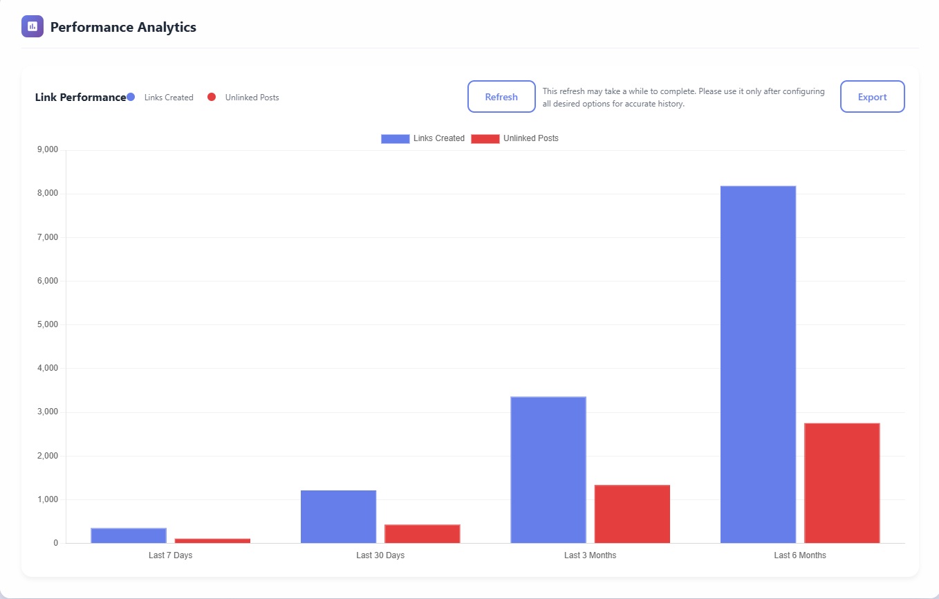 Performance Analytics Dashboard